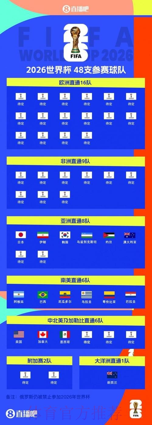 2026世界杯外围排行热门